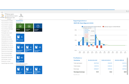 <p>Het moderne dashboard van EMLinked</p>